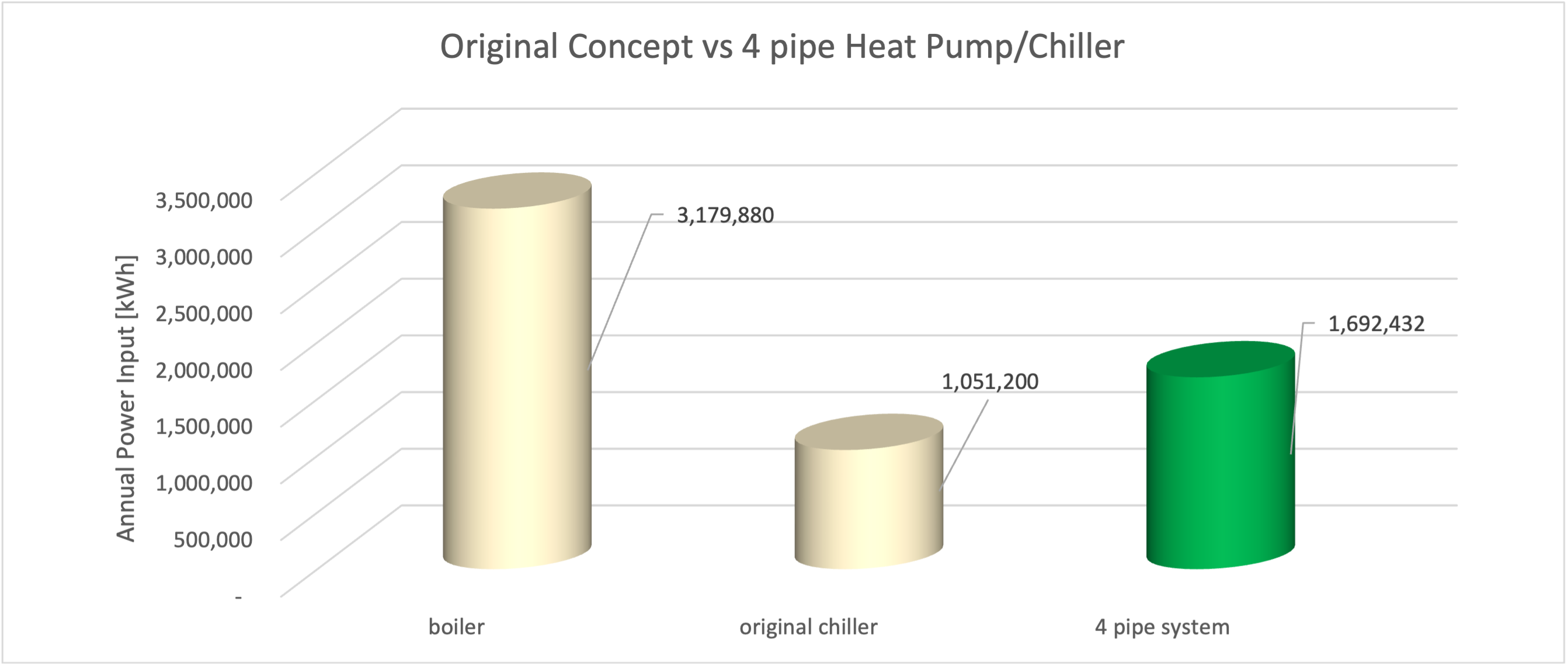 heat pump / chiller